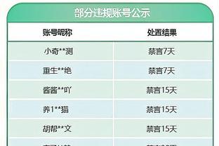 沃格尔：想称赞我们的替补阵容 我们完成了很多成功的防守